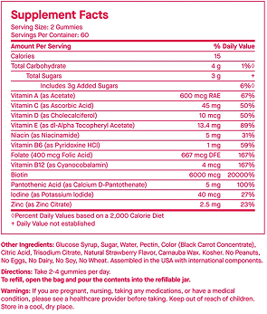 L30 Biotin Gummies Facts